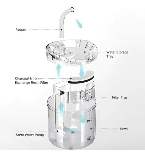 Bebedero De Agua Para Mascotas Sensor